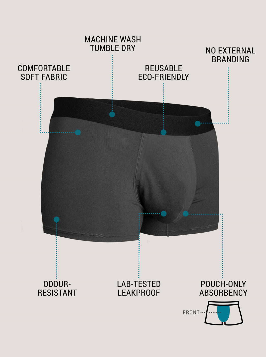 Infographic about Confitex for Men everyday absorbent trunks product benefits