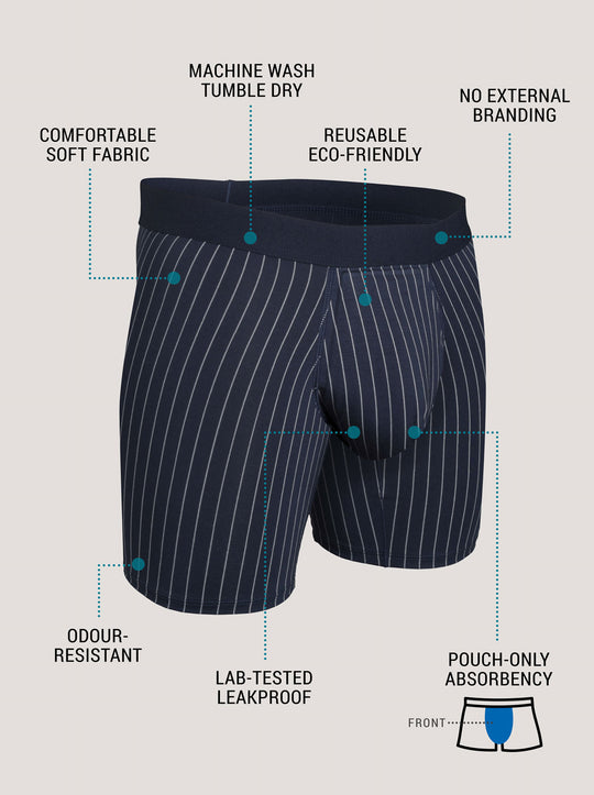 Infographic about Confitex for Men everyday plus absorbent trunks product benefits