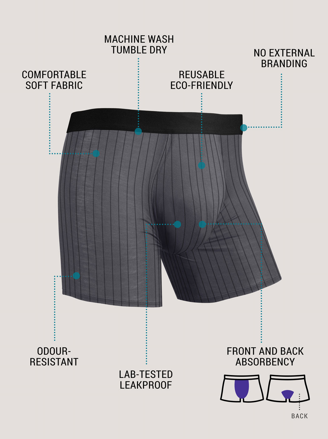 Infographic about Confitex for Men extra absorbent trunks product benefits