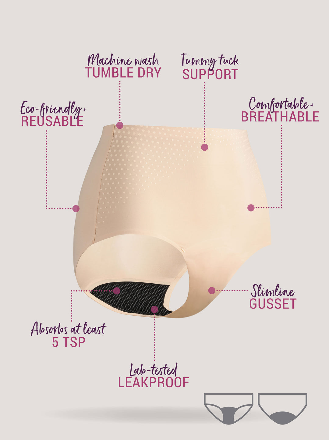 Infographic about Just'nCase womens full briefs everyday with product benefits